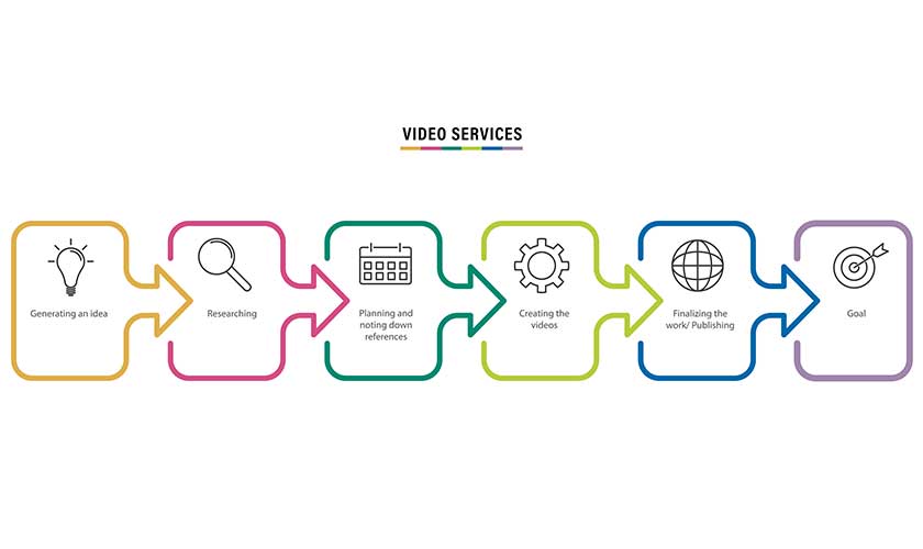 3.VIDEO-SERVICES
