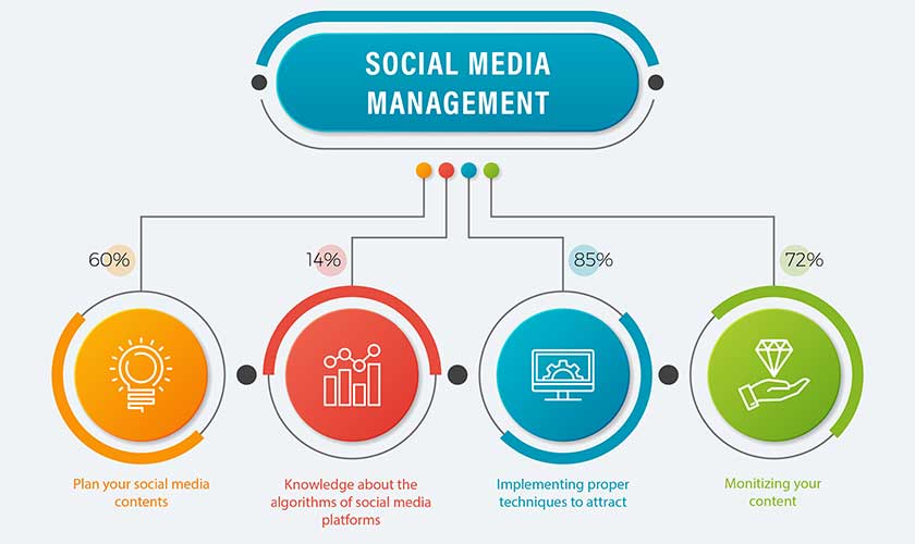 5.SOCIAL-MEDIA-MANAGEMENT