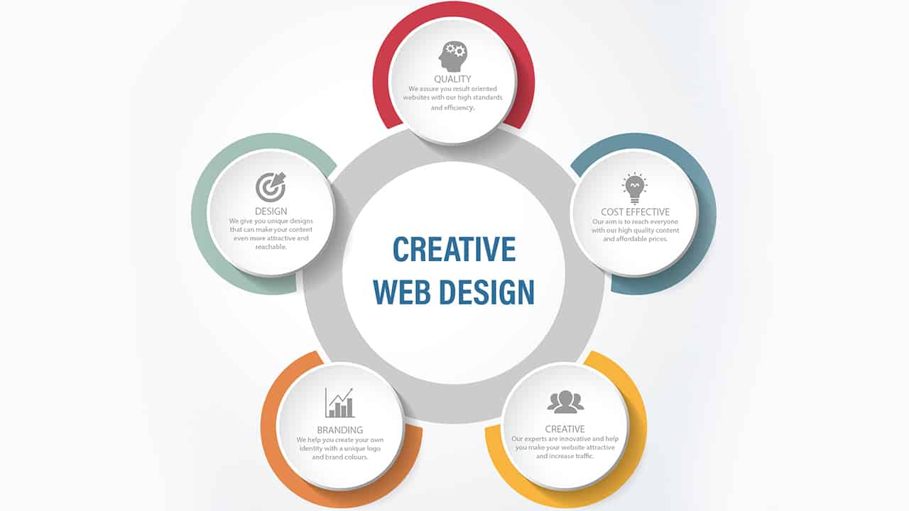 5.CREATIVE-WEB-DESIGN