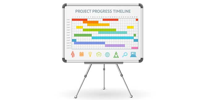 CREATING A PROJECT TIMELINE